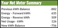 electric bill net metering summary